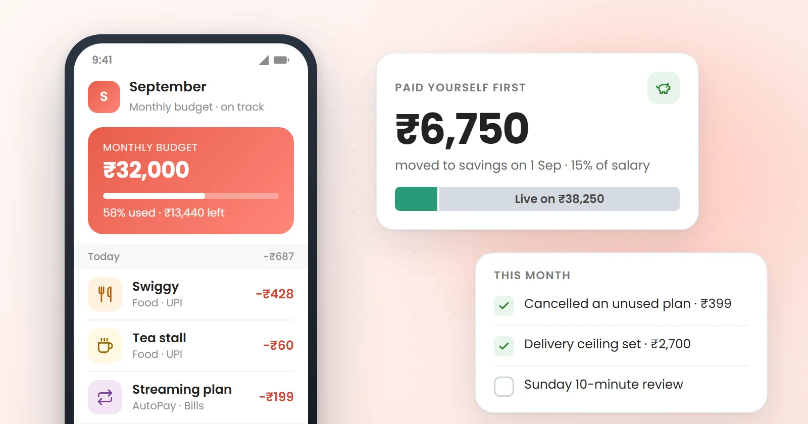 A phone showing a monthly budget at 58% used above the day's transactions, beside a card showing ₹6,750 moved to savings on salary day and a checklist of this month's saving steps