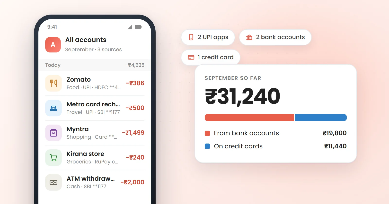A phone listing payments from two bank accounts, a credit card, a RuPay card used on UPI and an ATM withdrawal in one list, beside a card showing ₹31,240 spent this month, ₹19,800 from bank accounts and ₹11,440 on credit cards