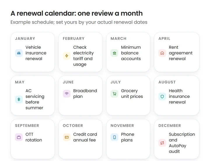 A twelve-month calendar of bill reviews: vehicle insurance in January, rent agreement in April, AC servicing in May, broadband plan in June, health insurance in August, credit card fee check in October, phone plans in November and a subscription audit in December