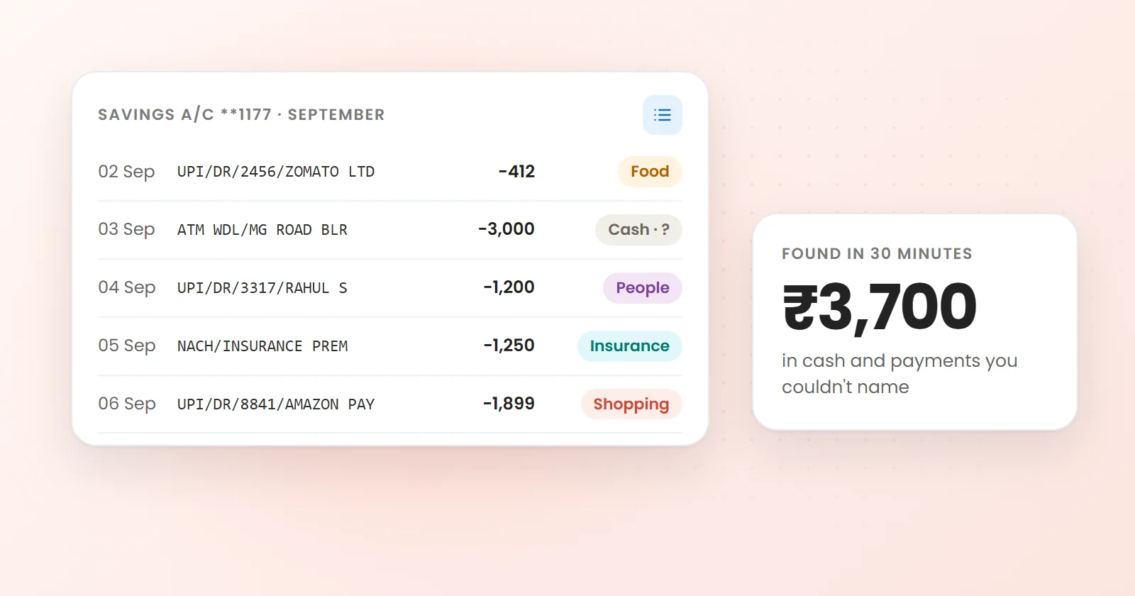 A bank statement with UPI, ATM and NACH entries each tagged with a category such as food, cash, people, insurance and shopping, beside a card showing ₹3,700 found in cash and payments that couldn't be named
